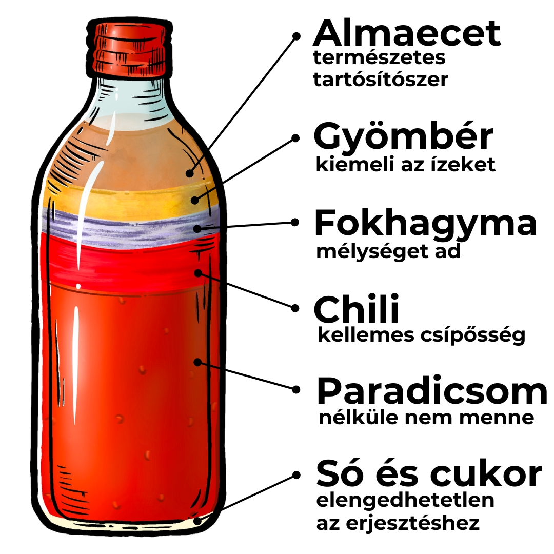 Fermato fermentált paradicsomos chili öntet – gochugaru chilipelyhekkel